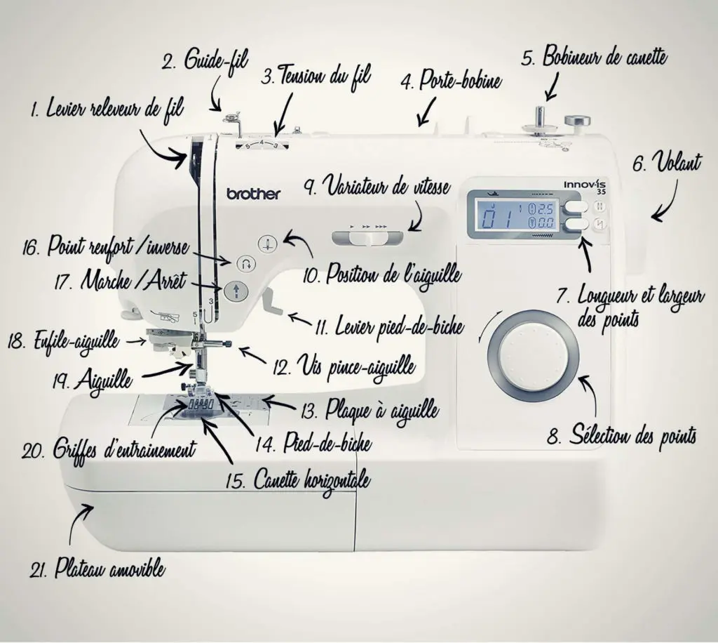 Anatomie d'une machine à coudre électronique (Brother Innovis 35)