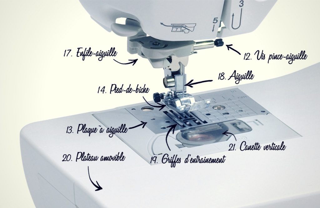 Plaque d'aiguille d'une machine à coudre électronique (Brother Innovis 35)