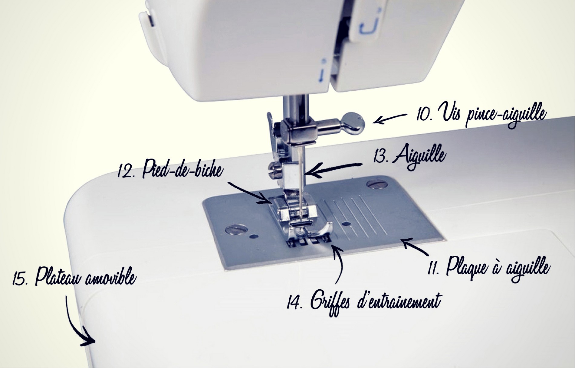 Comment choisir une aiguille pour une machine à coudre