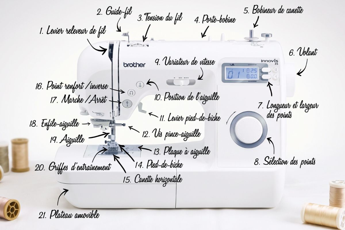 Anatomie d'une machine à coudre électronique, la Brother Innovis 35