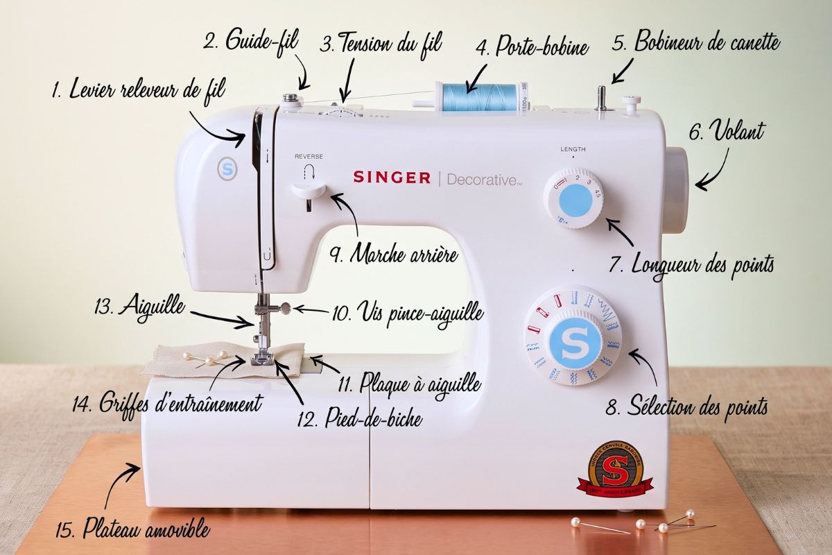 Anatomie d'une machine à coudre mécanique, la Singer Decorative