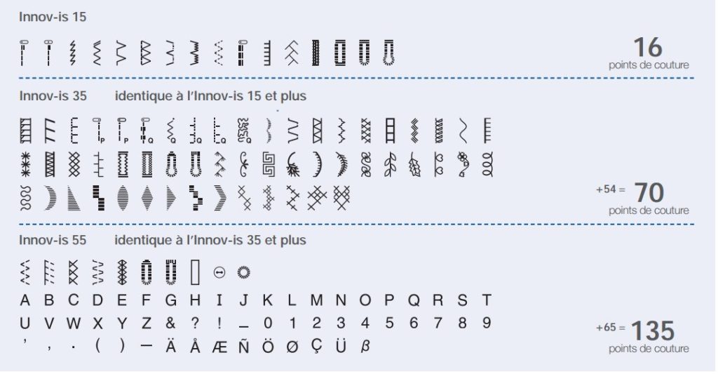 Comparatif des points de coutures réalisable avec les machines à coudre Brother Innov-is 15, 35 et 55 