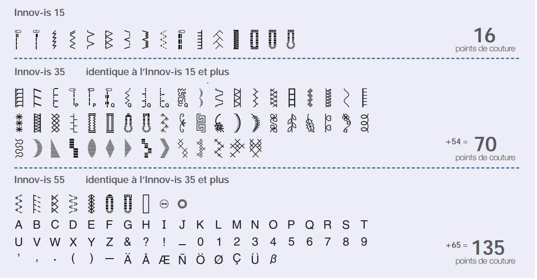 Comparatif Machines A Coudre Brother Innov Is 15 35 Et 55 Ma Machine A Coudre